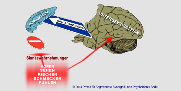 Unterbewusstsein